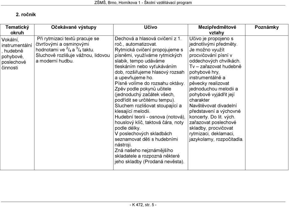 Rytmická cvičení propojujeme s písněmi, využíváme rytmických slabik, tempo udáváme tleskáním nebo vyťukáváním dob, rozšiřujeme hlasový rozsah a upevňujeme ho. Písně volíme do rozsahu oktávy.