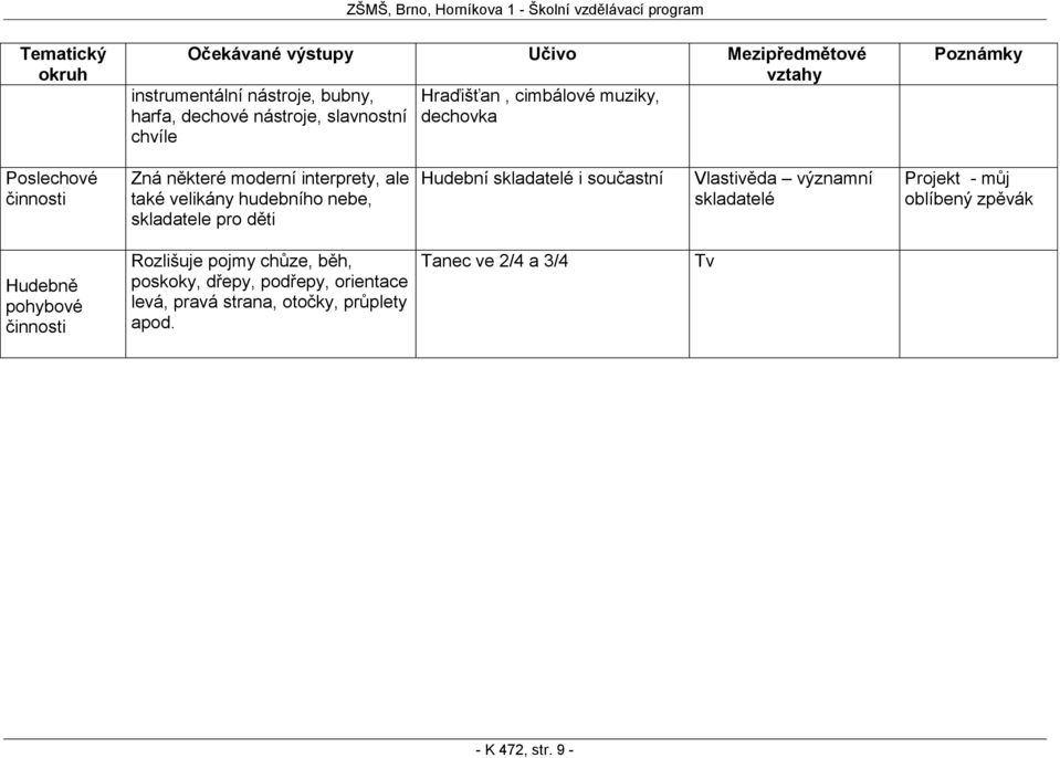 Hudební skladatelé i součastní Vlastivěda významní skladatelé Projekt - můj oblíbený zpěvák Hudebně pohybové Rozlišuje