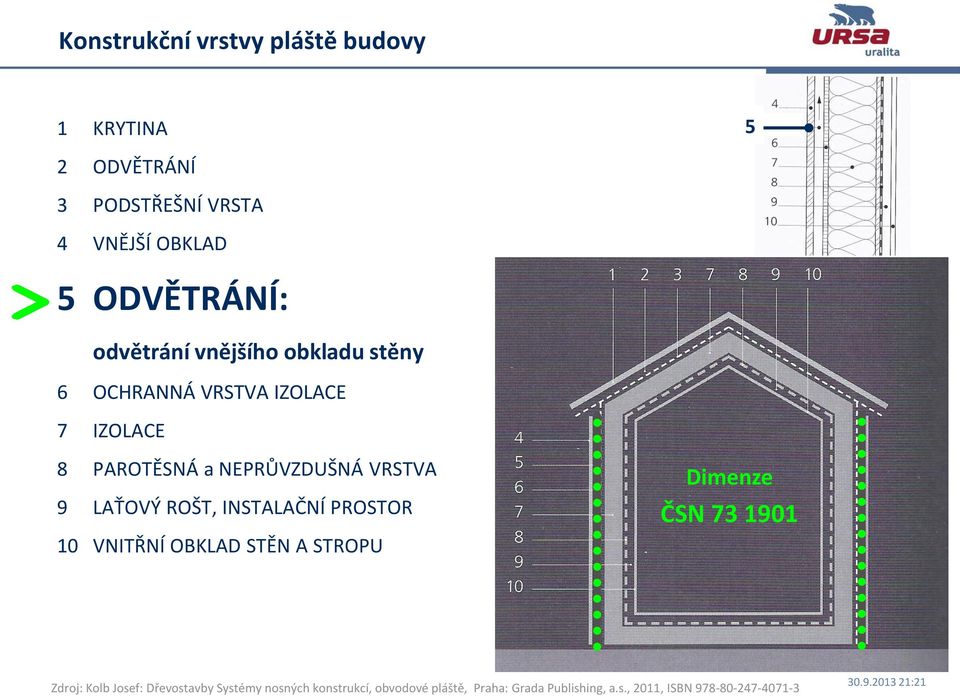 ROŠT, INSTALAČNÍ PROSTOR 10 VNITŘNÍ OBKLAD STĚN A STROPU Dimenze ČSN 73 1901 Zdroj: Kolb Josef: Dřevostavby