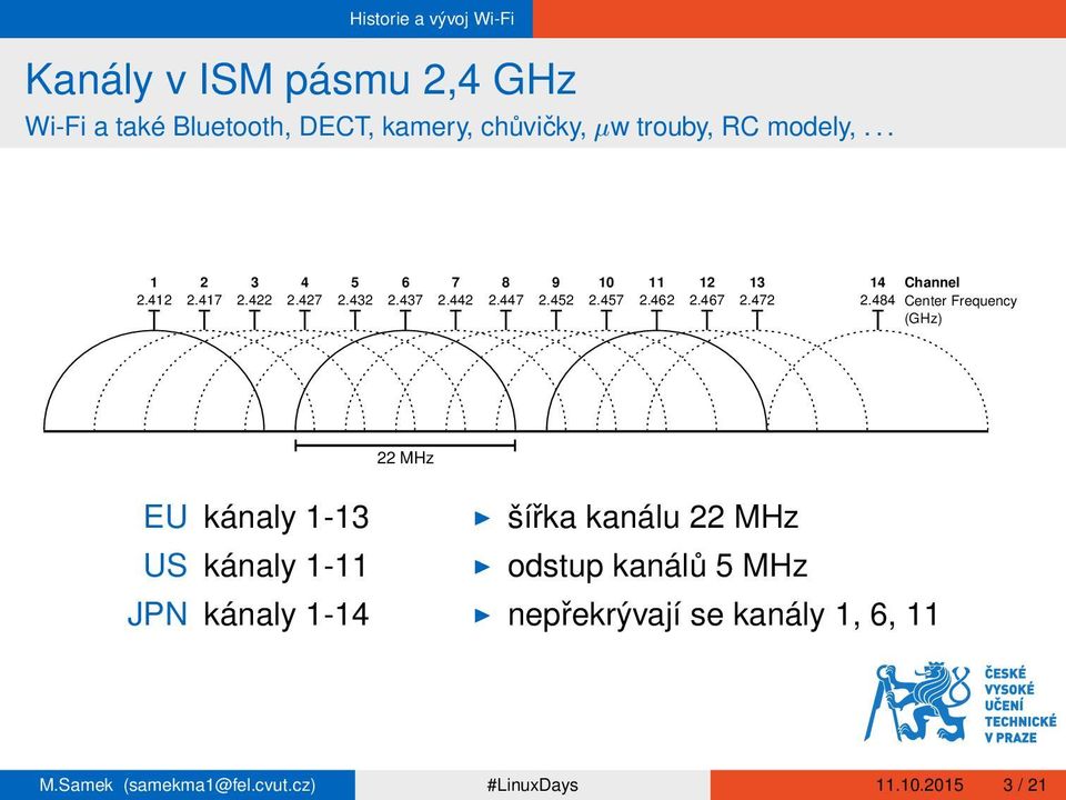 472 14 Channel 2.