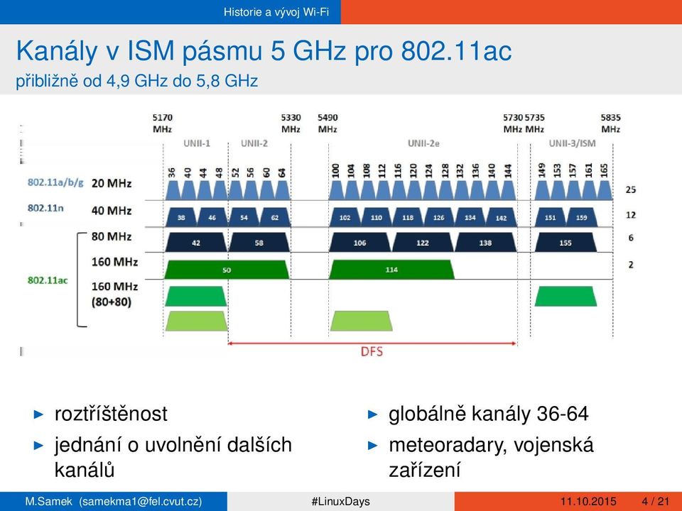 uvolnění dalších kanálů I globálně kanály 36-64 I meteoradary,