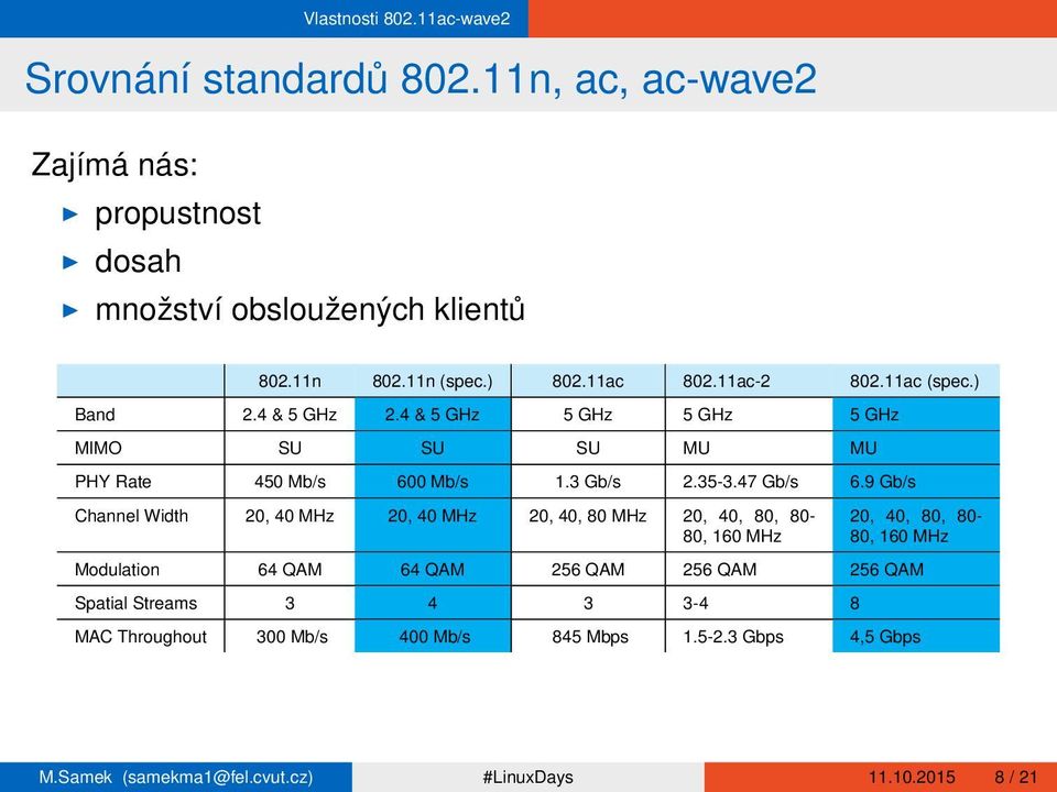 47 Gb/s 6.