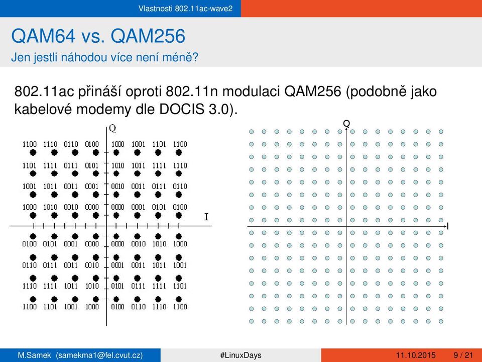 11ac přináší oproti 802.