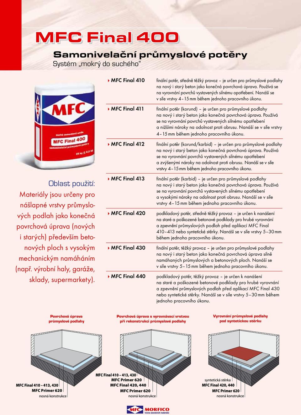 MFC Final 410 MFC Final 411 MFC Final 412 MFC Final 413 MFC Final 420 MFC Final 430 MFC Final 440 fi nální potěr, středně těžký provoz je určen pro průmyslové podlahy na nový i starý beton jako