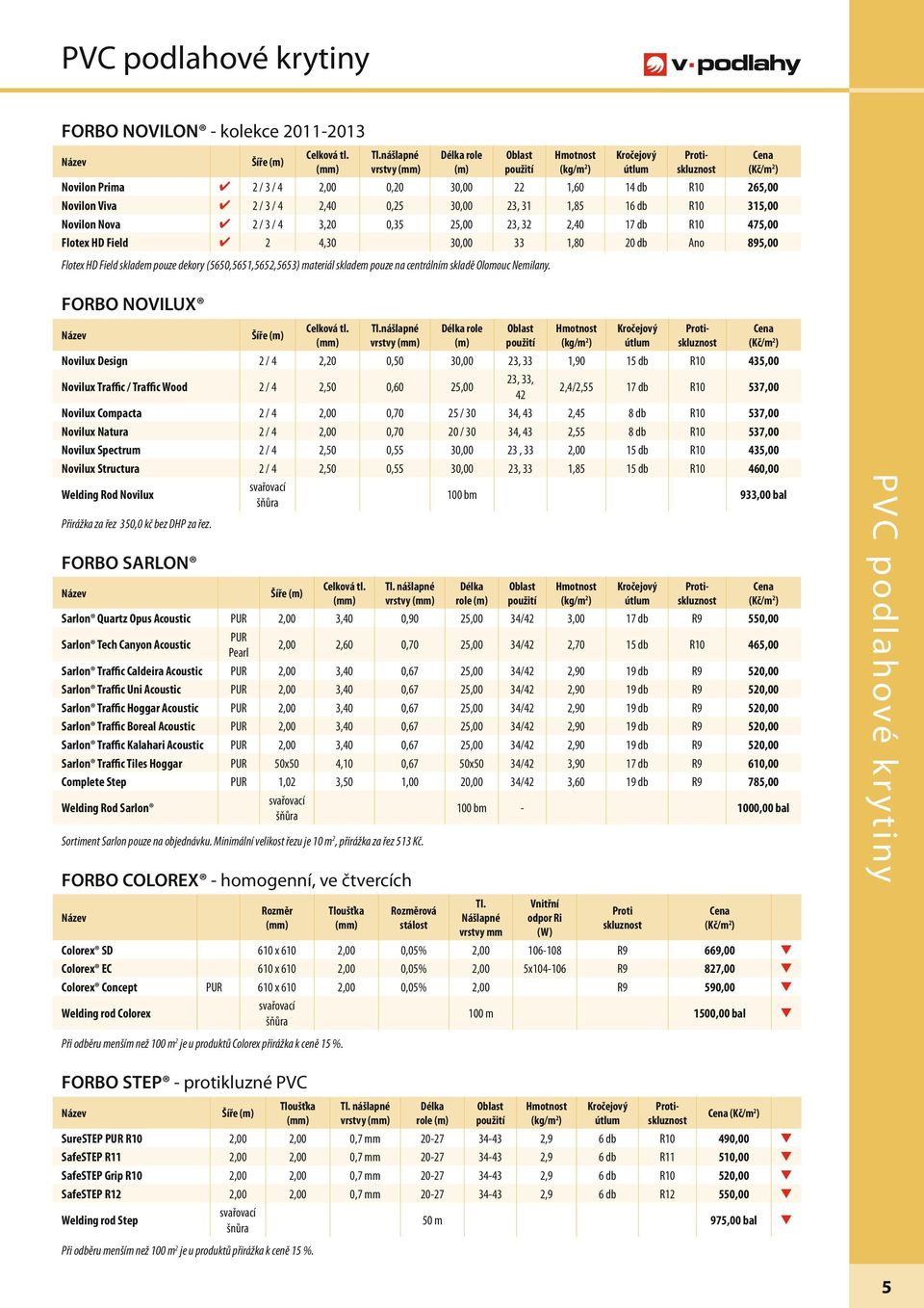 R10 315,00 Novilon Nova 2 / 3 / 4 3,20 0,35 25,00 23, 32 2,40 17 db R10 475,00 Flotex HD Field 2 4,30 30,00 33 1,80 20 db Ano 895,00 Flotex HD Field skladem pouze dekory (5650,5651,5652,5653)