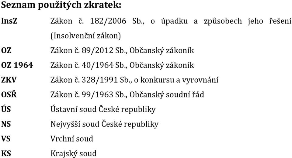 , Občanský zákoník Zákon č. 40/1964 Sb., Občanský zákoník Zákon č. 328/1991 Sb.