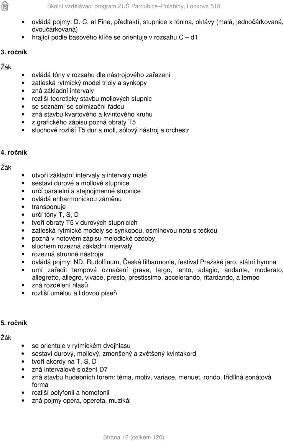 rytmický model trioly a synkopy zná základní intervaly rozliší teoreticky stavbu mollových stupnic se seznámí se solmizační řadou zná stavbu kvartového a kvintového kruhu z grafického zápisu pozná