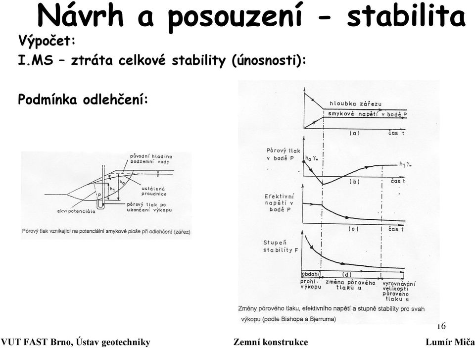 16 VUT FAST Brno, Ústav