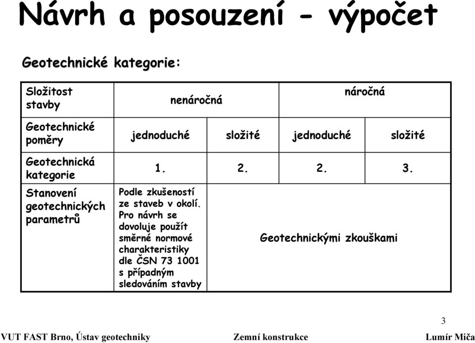 složité 1. 2. 2. 3. Podle zkušeností ze staveb v okolí.