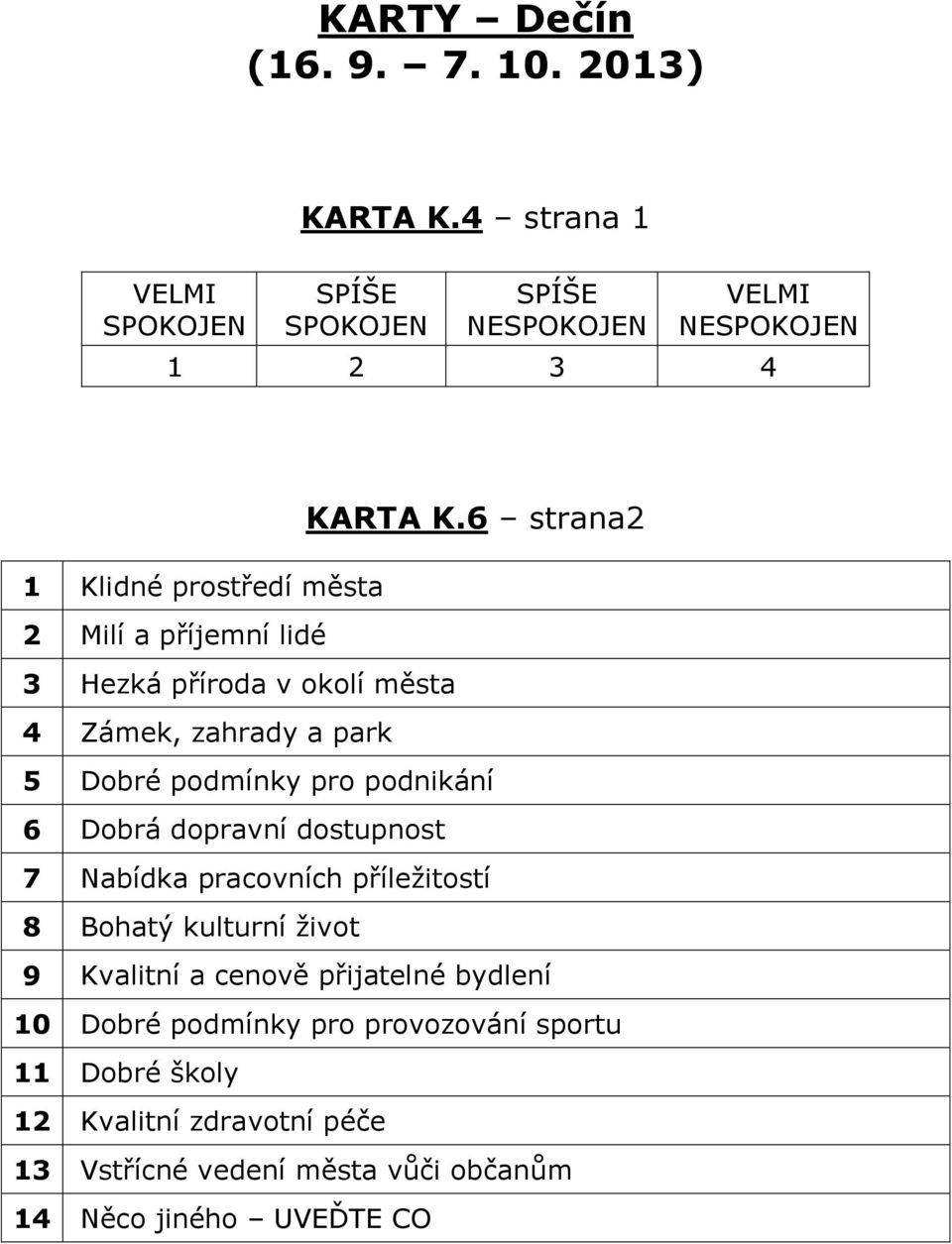 podnikání 6 Dobrá dopravní dostupnost 7 Nabídka pracovních příležitostí 8 Bohatý kulturní život 9 Kvalitní a cenově přijatelné bydlení