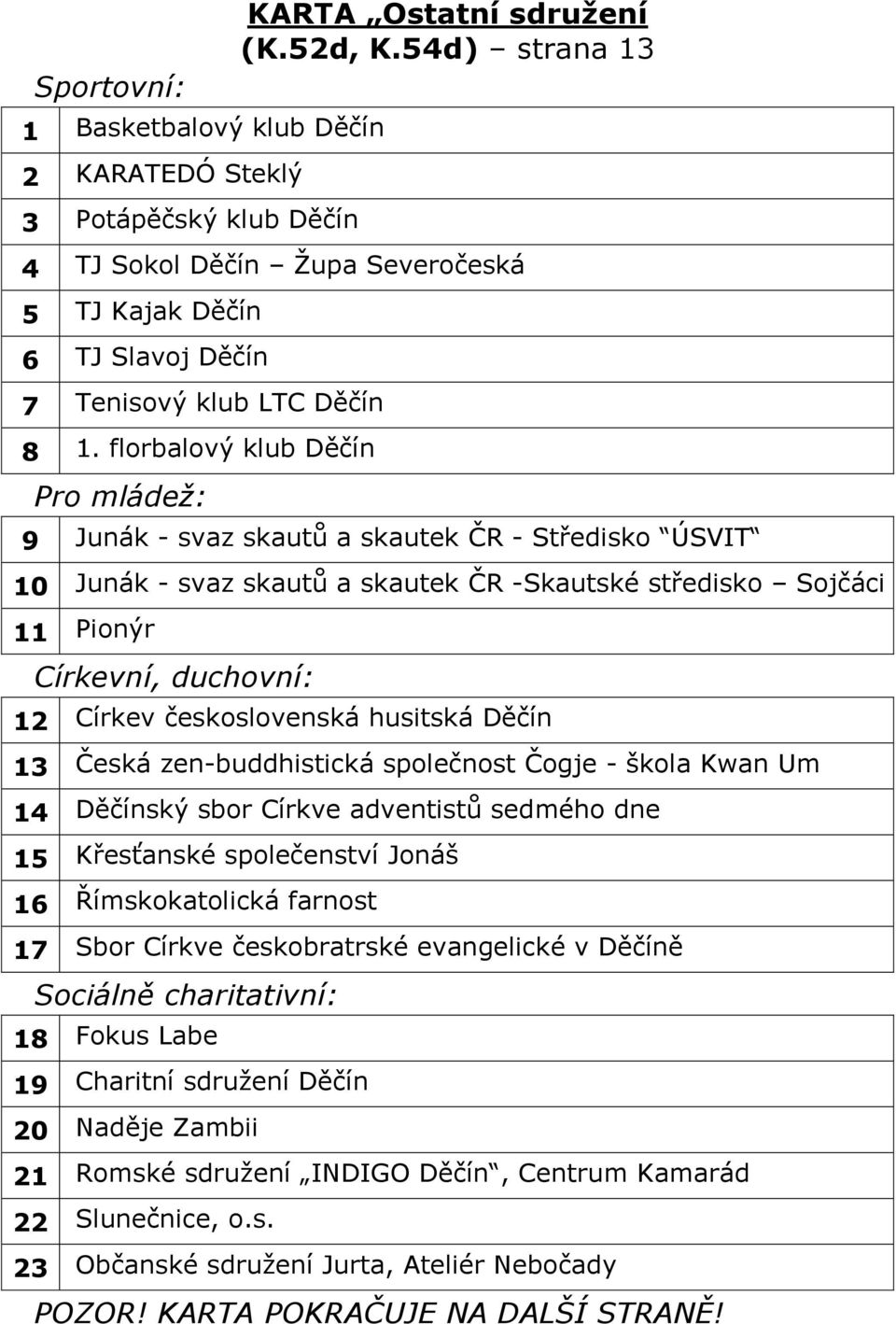 florbalový klub Děčín Pro mládež: 9 Junák - svaz skautů a skautek ČR - Středisko ÚSVIT 10 Junák - svaz skautů a skautek ČR -Skautské středisko Sojčáci 11 Pionýr Církevní, duchovní: 12 Církev