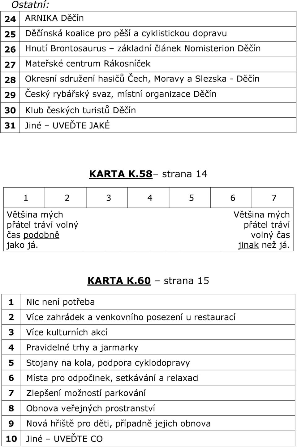 58 strana 14 1 2 3 4 5 6 7 Většina mých přátel tráví volný čas podobně jako já. Většina mých přátel tráví volný čas jinak než já. KARTA K.