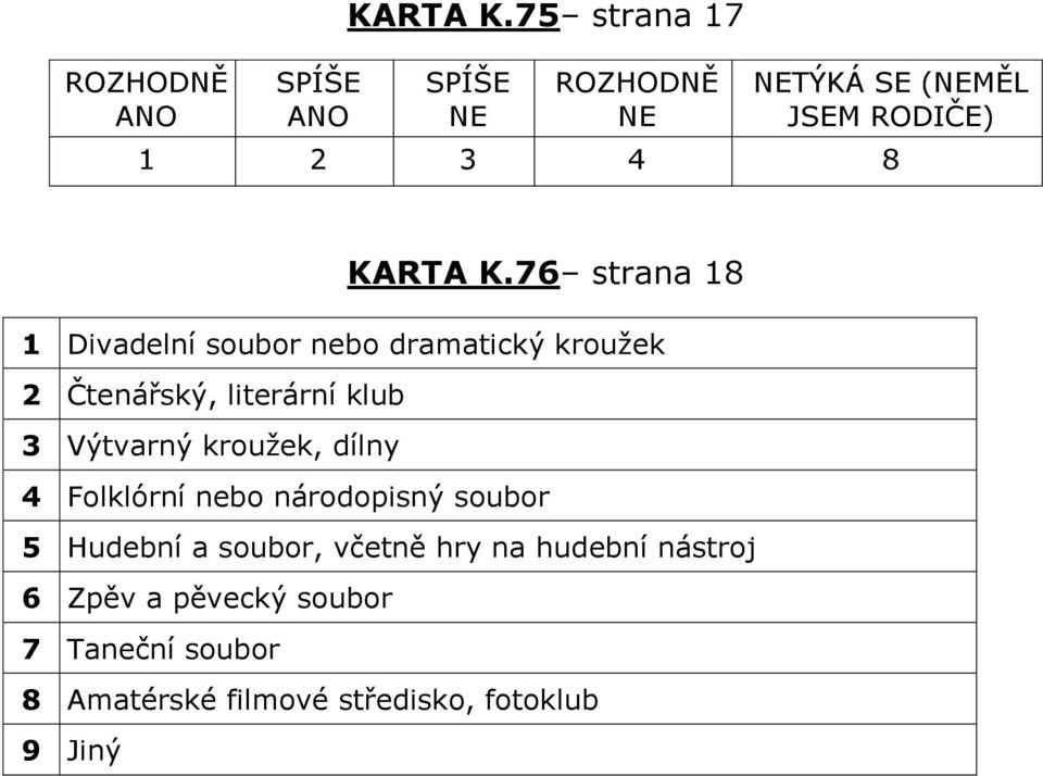 76 strana 18 1 Divadelní soubor nebo dramatický kroužek 2 Čtenářský, literární klub 3 Výtvarný