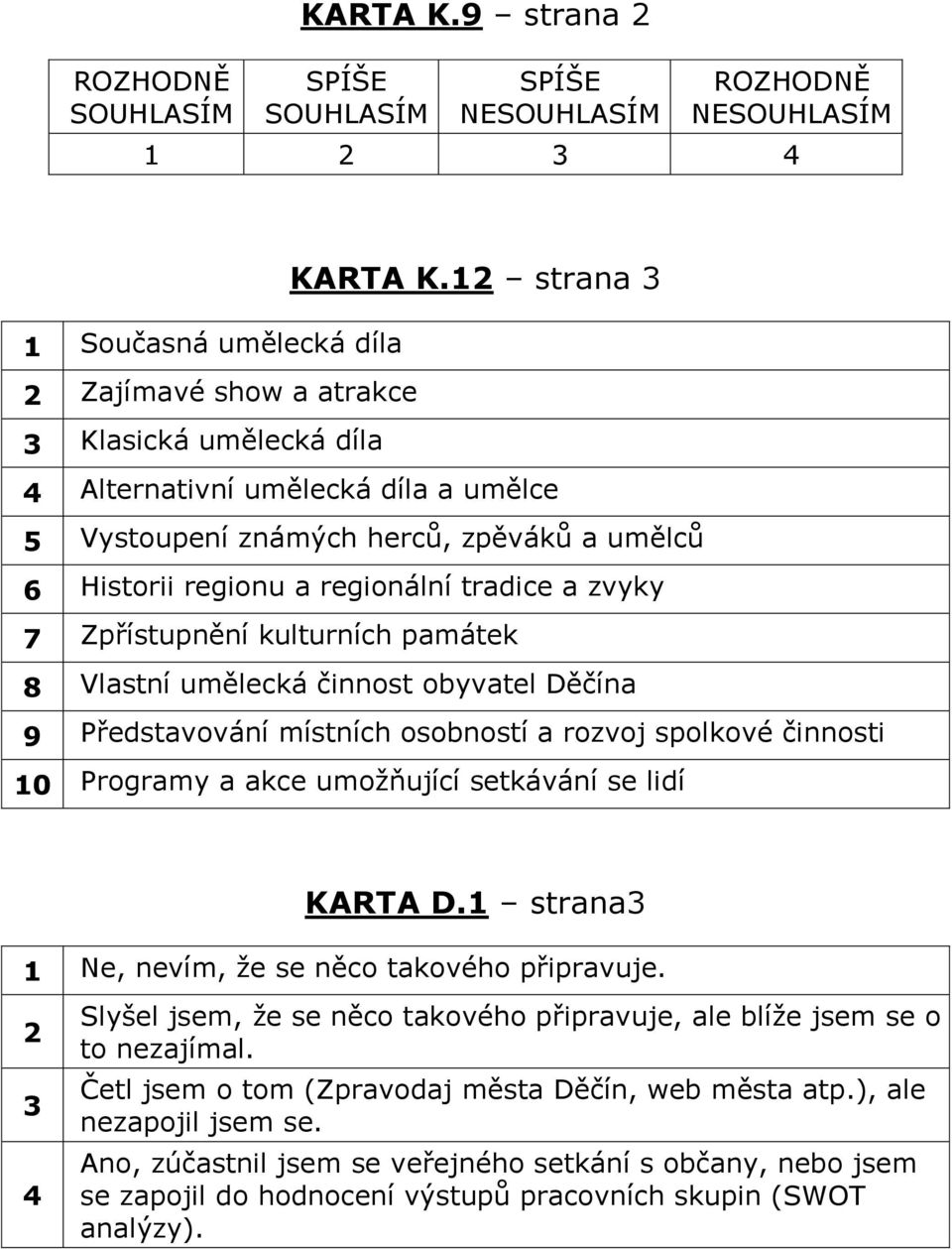 regionální tradice a zvyky 7 Zpřístupnění kulturních památek 8 Vlastní umělecká činnost obyvatel Děčína 9 Představování místních osobností a rozvoj spolkové činnosti 10 Programy a akce umožňující
