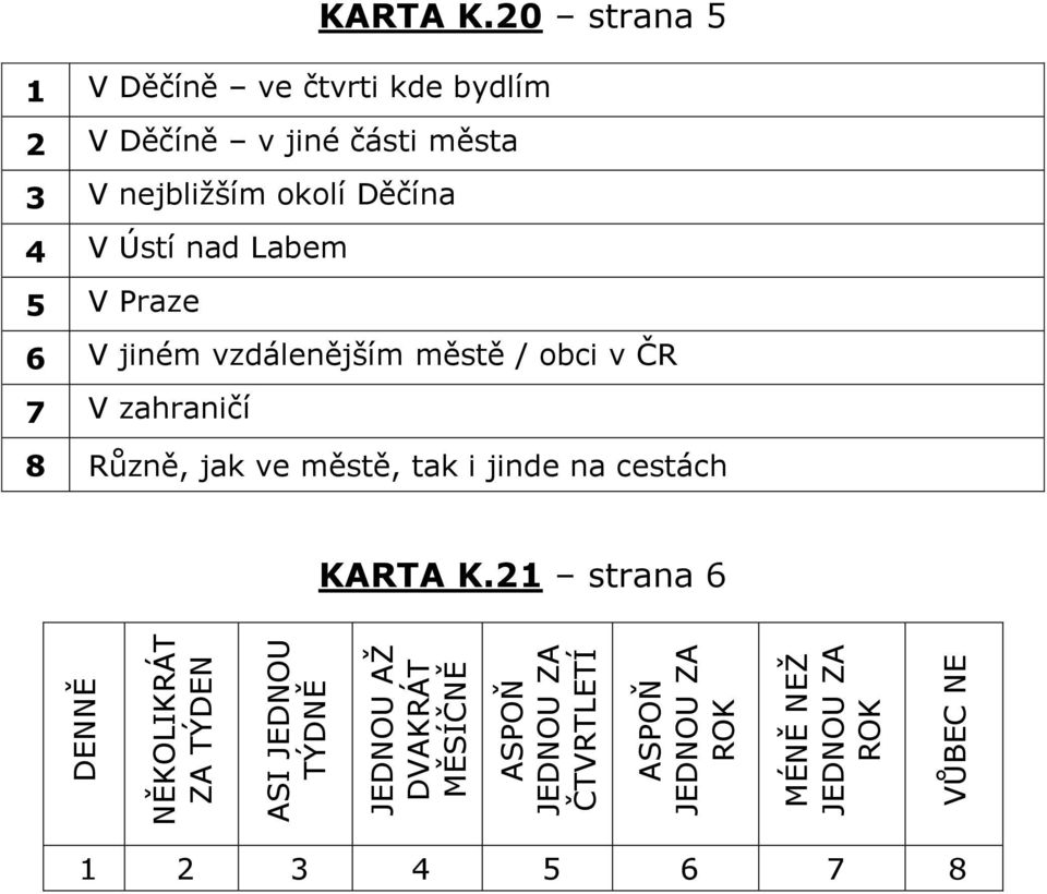 20 strana 5 1 V Děčíně ve čtvrti kde bydlím 2 V Děčíně v jiné části města 3 V nejbližším okolí Děčína 4 V