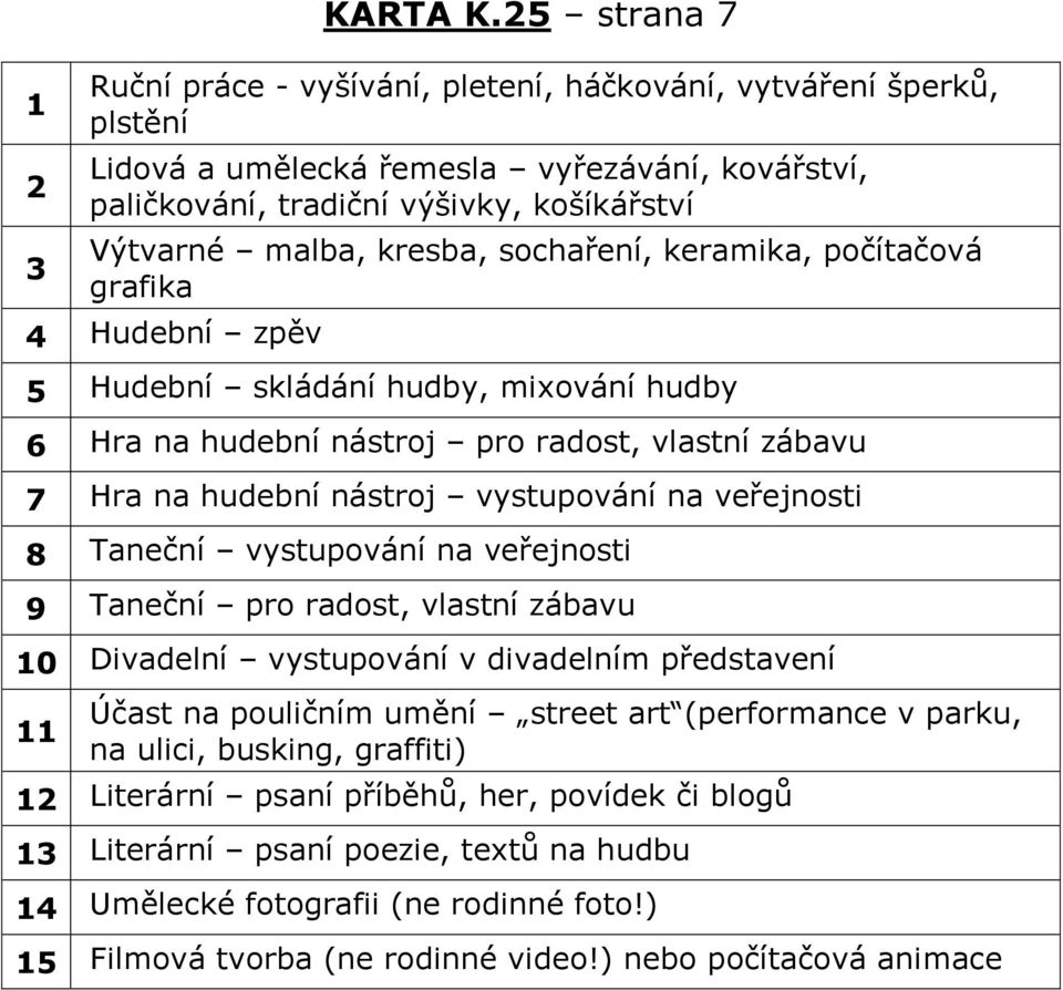 sochaření, keramika, počítačová grafika 4 Hudební zpěv 5 Hudební skládání hudby, mixování hudby 6 Hra na hudební nástroj pro radost, vlastní zábavu 7 Hra na hudební nástroj vystupování na veřejnosti