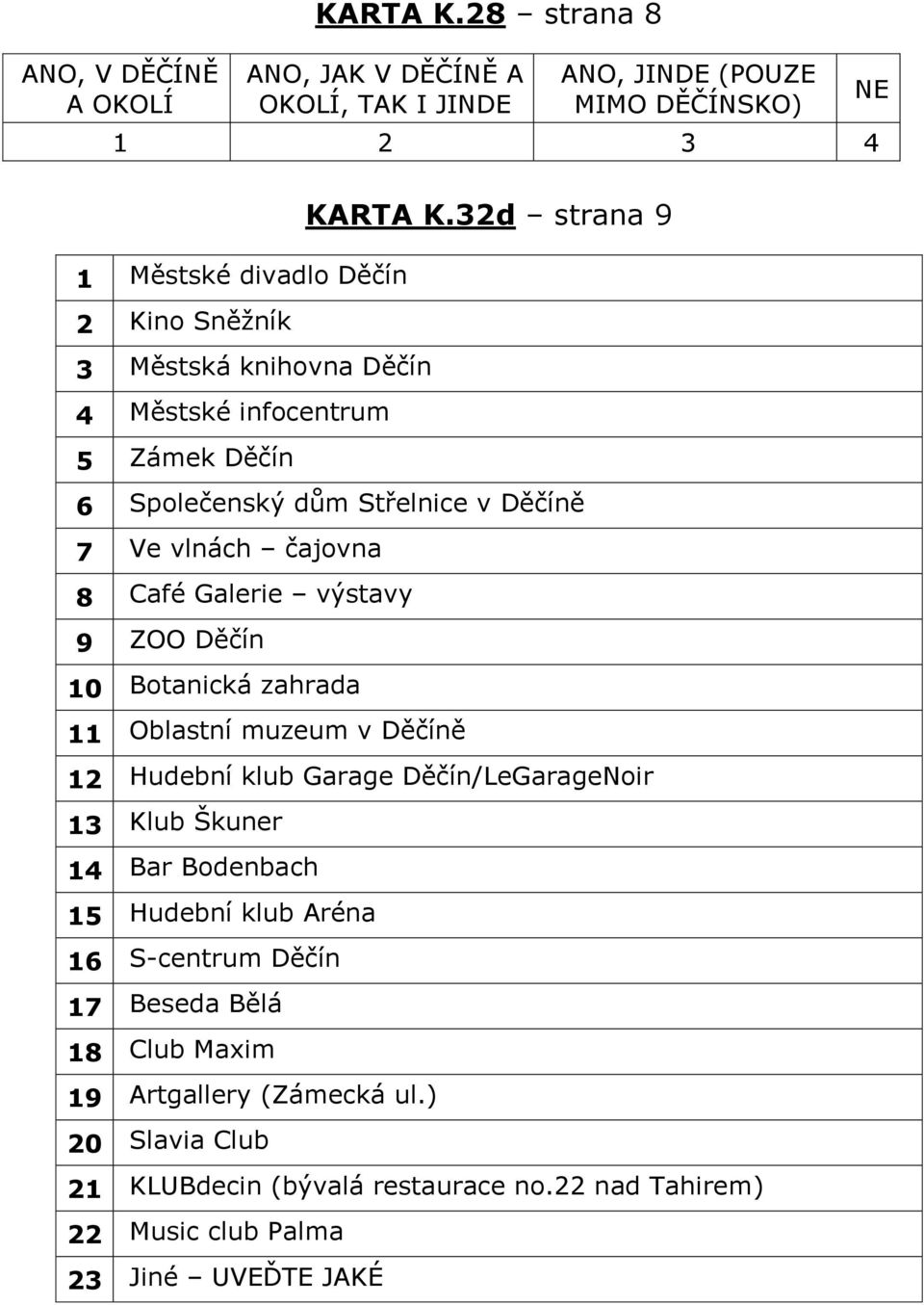 čajovna 8 Café Galerie výstavy 9 ZOO Děčín 10 Botanická zahrada 11 Oblastní muzeum v Děčíně 12 Hudební klub Garage Děčín/LeGarageNoir 13 Klub Škuner 14 Bar Bodenbach