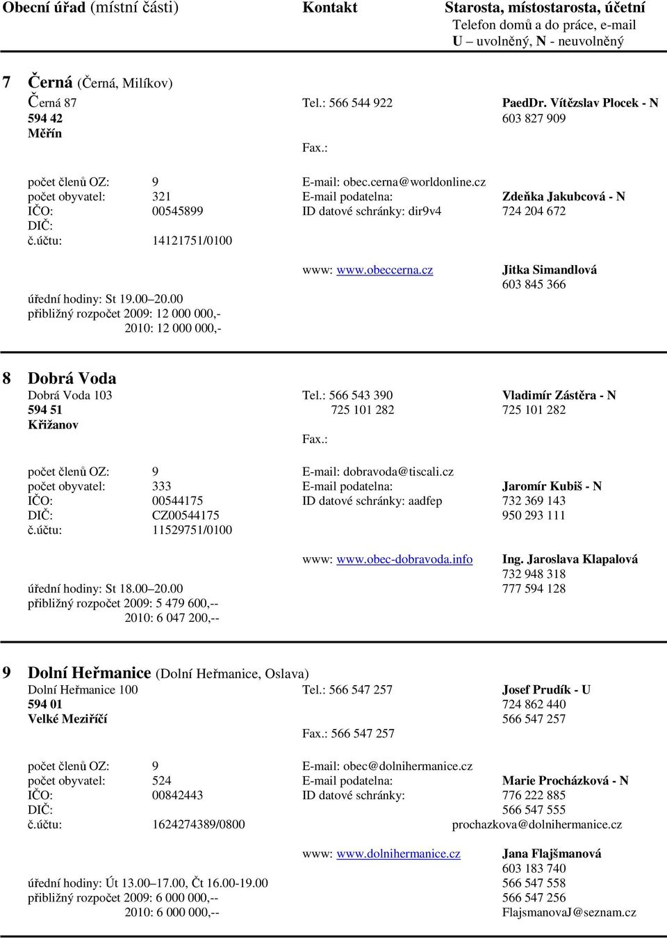 00 přibližný rozpočet 2009: 12 000 000,- 2010: 12 000 000,- www: www.obeccerna.cz Jitka Simandlová 603 845 366 8 Dobrá Voda Dobrá Voda 103 Tel.