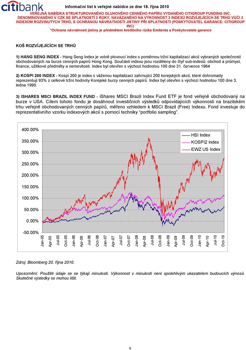 července 1964 2) KOSPI 200 INDEX - Kospi 200 je index s váženou kapitalizací zahrnující 200 korejských akcií, které dohromady reprezentují 93% z celkové tržní hodnoty Korejské burzy cenných papírů.