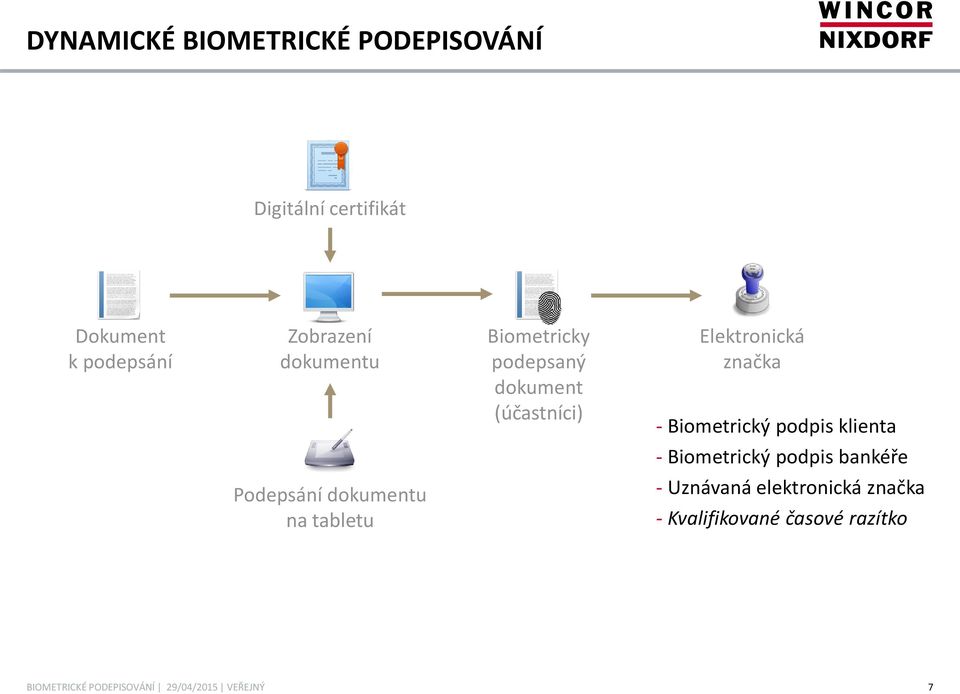 značka - Biometrický podpis klienta - Biometrický podpis bankéře Podepsání