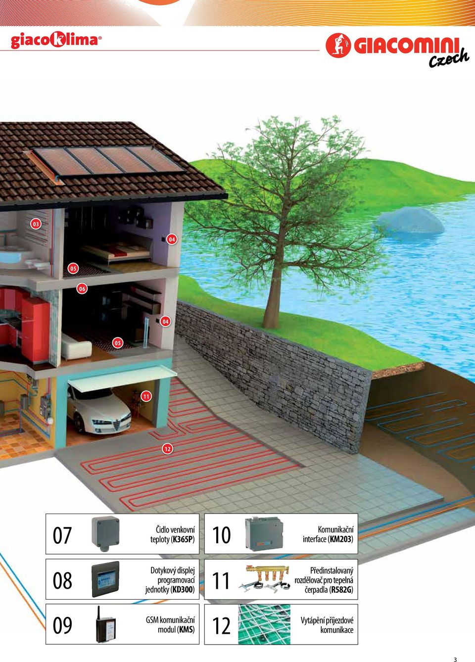 jednotky (KD300) 11 Předinstalovaný rozdělovač pro tepelná