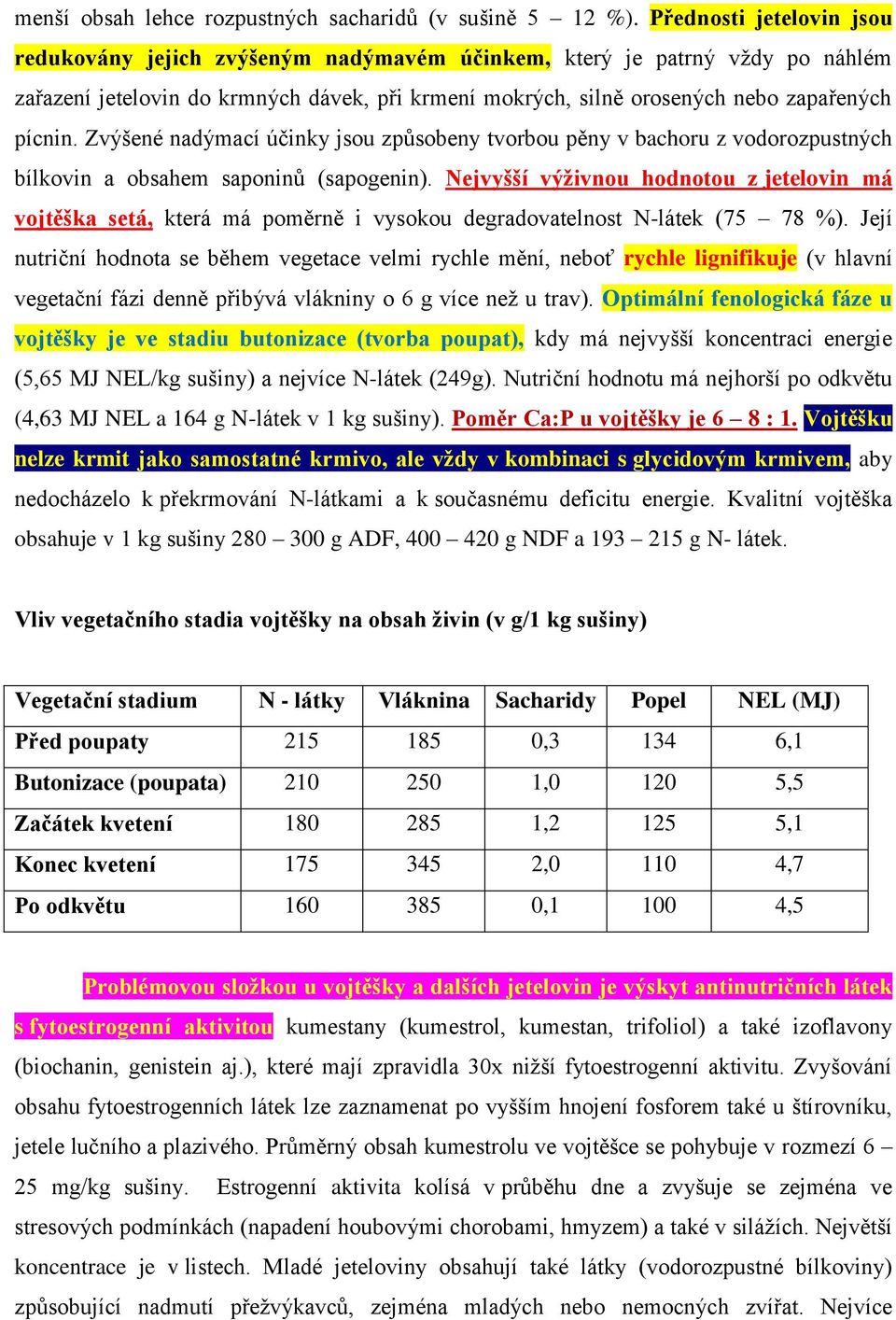 Zvýšené nadýmací účinky jsou způsobeny tvorbou pěny v bachoru z vodorozpustných bílkovin a obsahem saponinů (sapogenin).