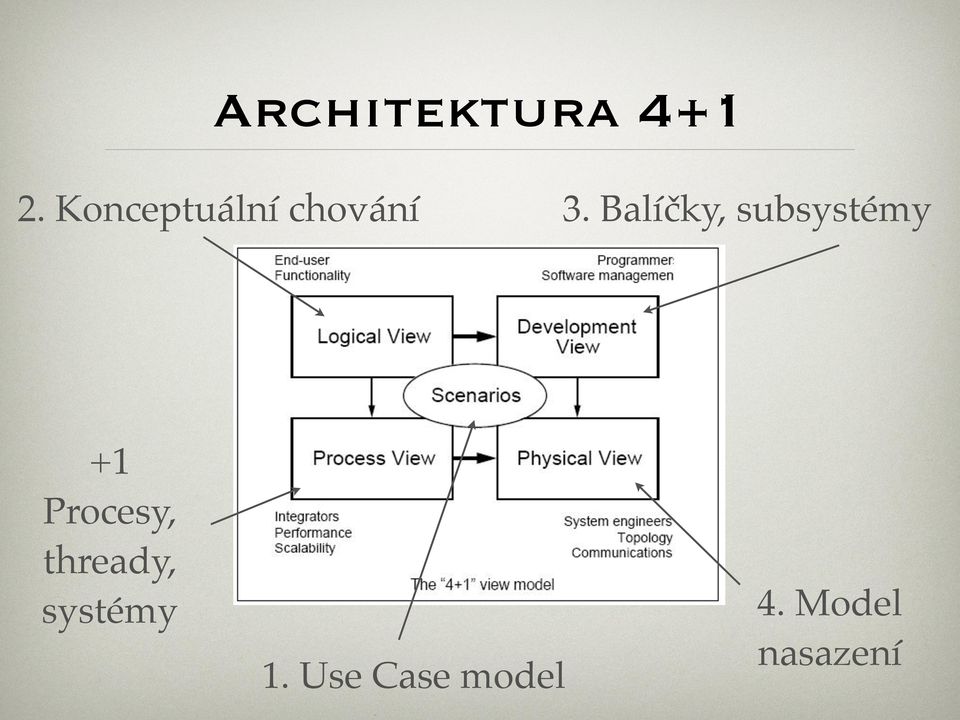 Balíčky, subsystémy +1 Procesy,