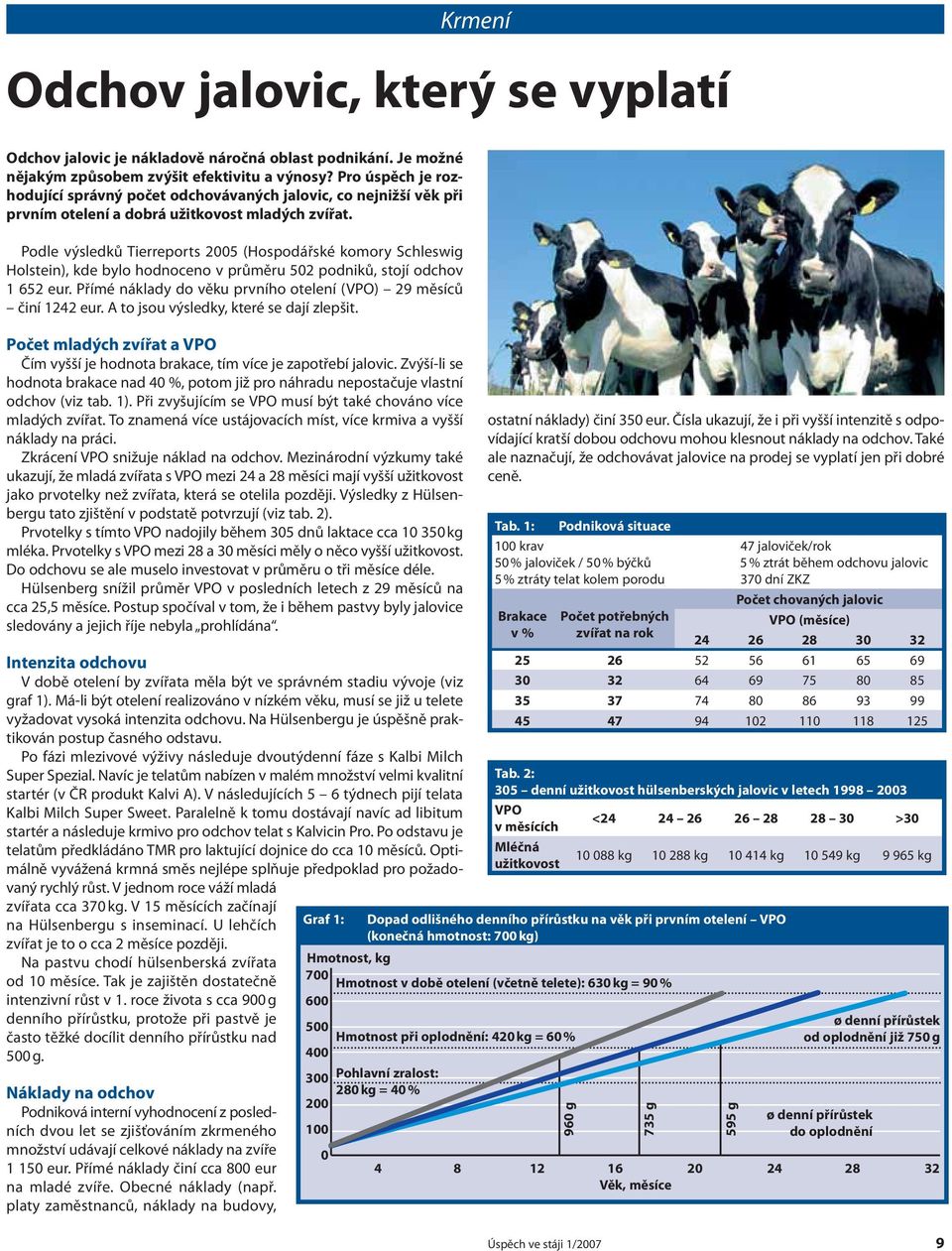 Podle výsledků Tierreports 2005 (Hospodářské komory Schleswig Holstein), kde bylo hodnoceno v průměru 502 podniků, stojí odchov 1 652 eur.