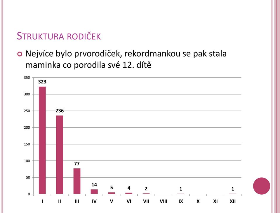 své 12.