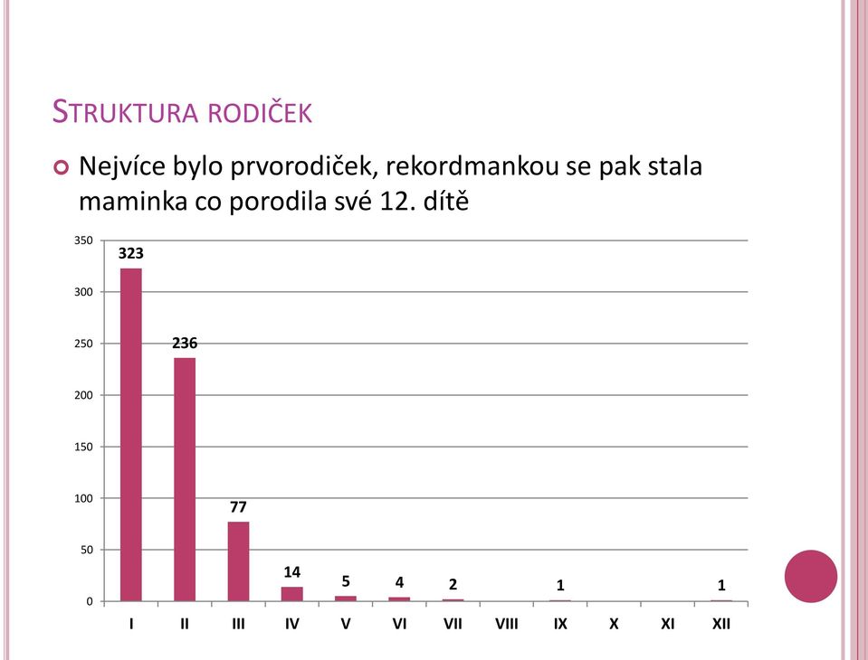 své 12.