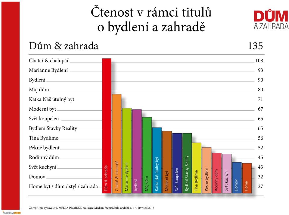 styl / zahrada 27 Dům zahrada Chatař chalupář Marianne Bydlení Bydlení Můj dům Katka Náš útulný byt Moderní byt Svět koupelen Bydlení Stavby Reality