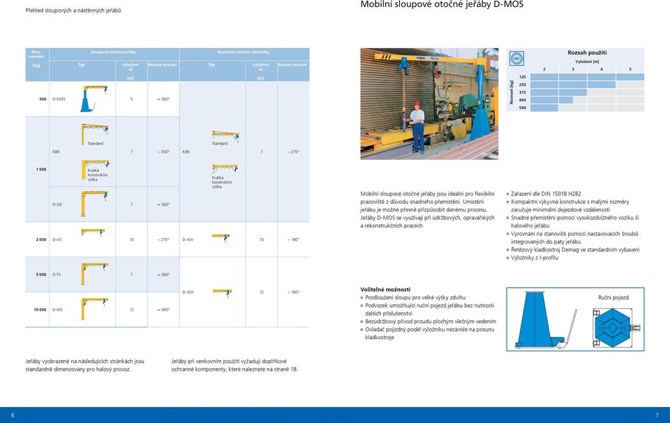 ~ 270 38872-1 Krátká konstrukční výška D-GS 7 360 Krátká konstrukční výška 2 000 D-AS 10 ~ 270 D-AW 10 ~ 1 Mobilní sloupové otočné jeřáby jsou ideální pro flexibilní pracoviště z důvodu snadného
