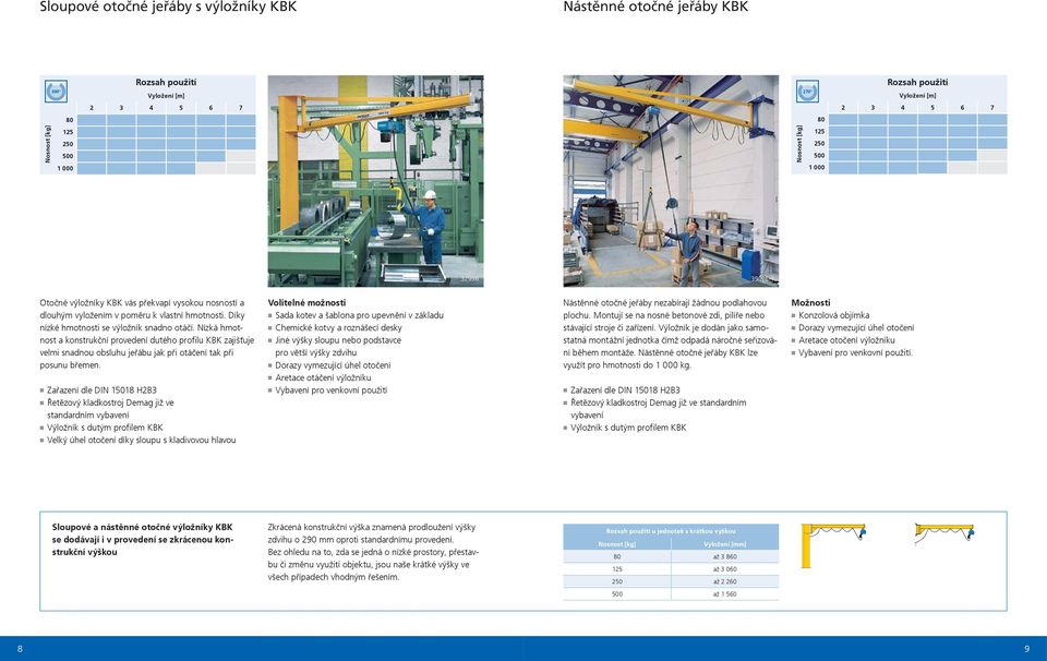Nízká hmotnost a konstrukční provedení dutého profilu KBK zajišťuje velmi snadnou obsluhu jeřábu jak při otáčení tak při posunu břemen.