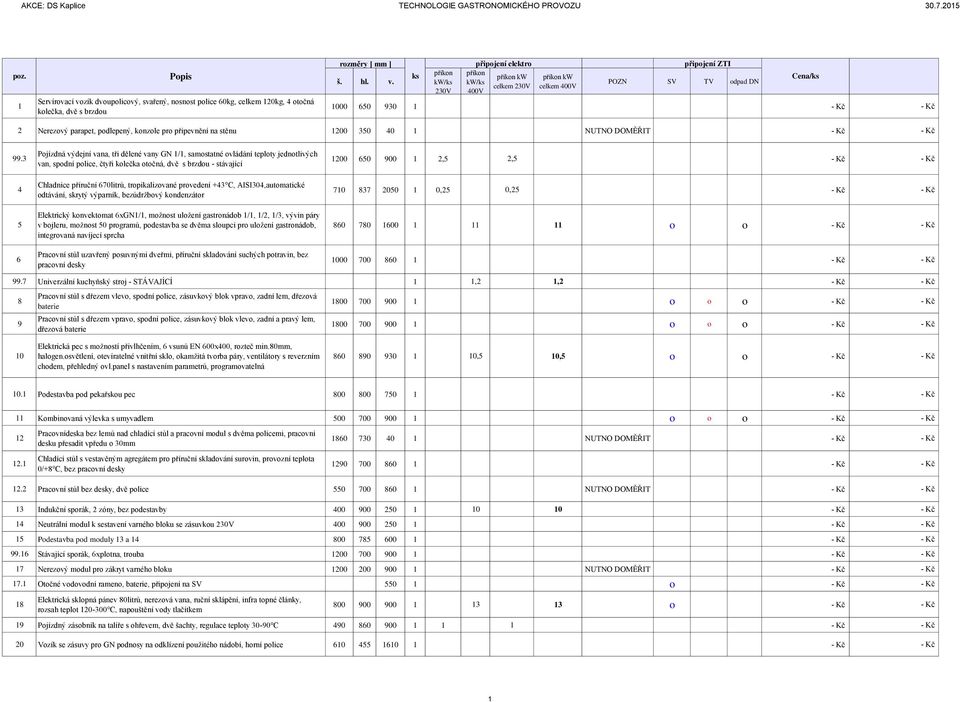 ks příkon kw/ks 230V příkon kw/ks 400V připojení elektro příkon kw celkem 230V příkon kw celkem 400V připojení ZTI POZN SV TV odpad DN 1000 650 930 1 - Kč - Kč Cena/ks 2 Nerezový parapet, podlepený,