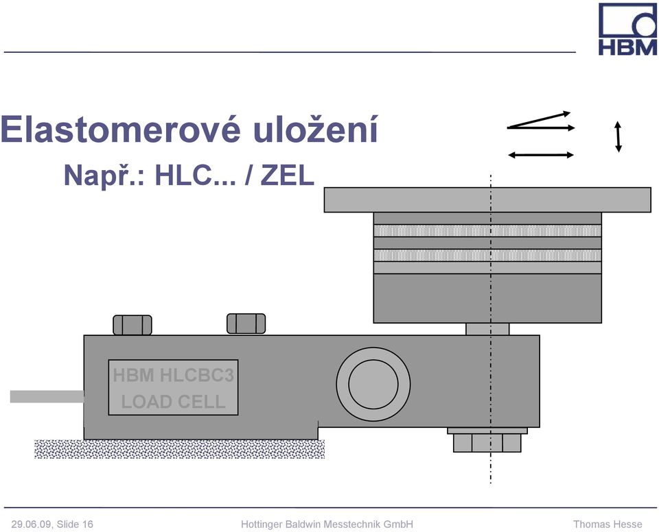 .. / ZEL HBM HLCBC3