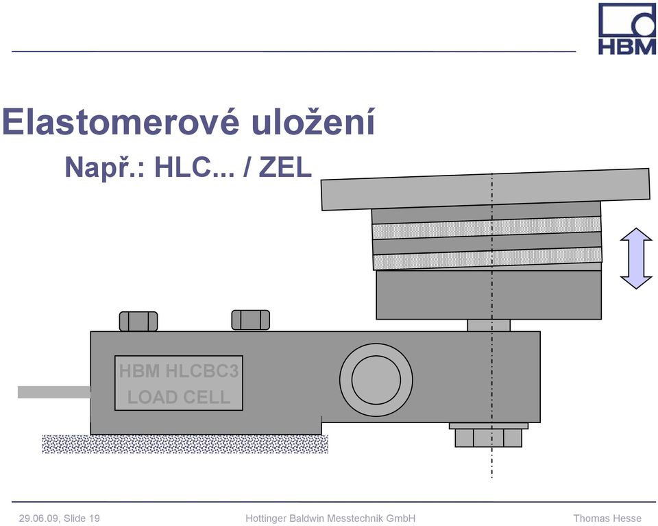 .. / ZEL HBM HLCBC3