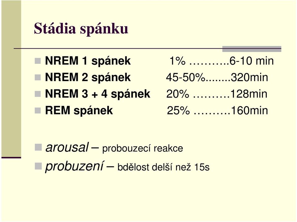 .6-10 min 45-50%...320min 20%.128min 25%.