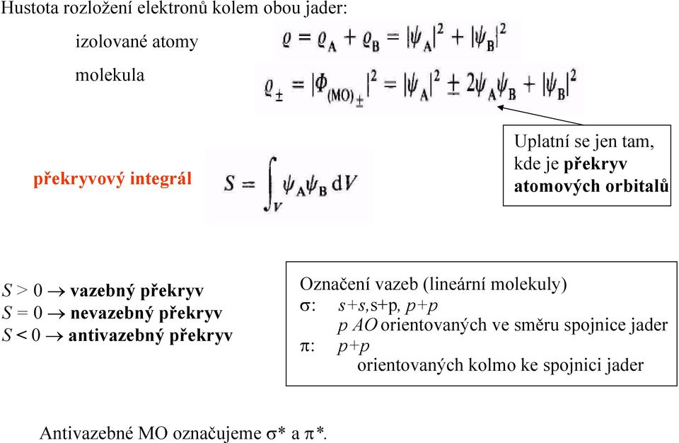 překryv S < 0 antivazebný překryv Označení vazeb (lineární molekuly) σ: s+s,s+p,p+p p AO