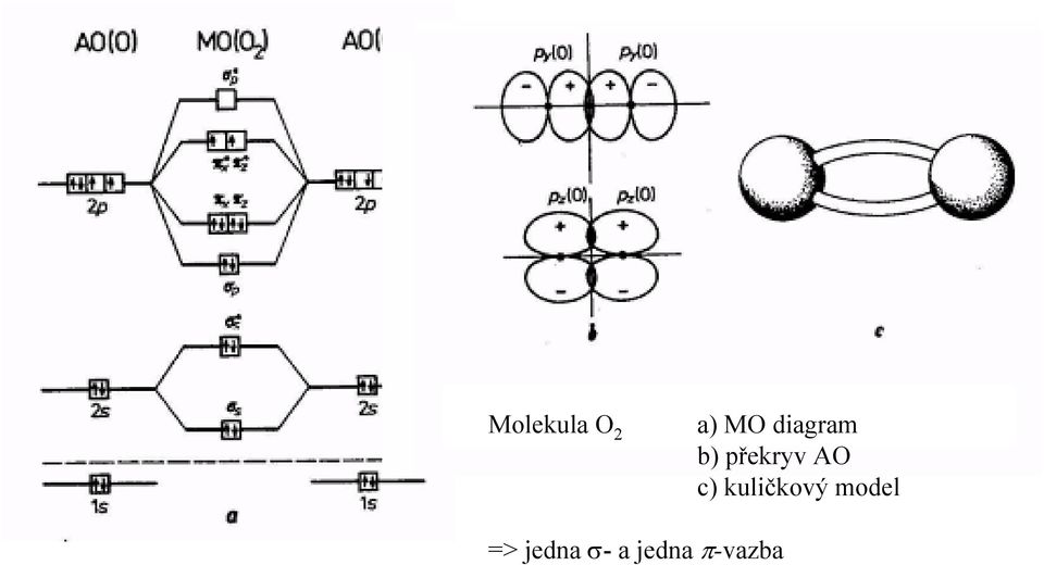 c) kuličkový model =>