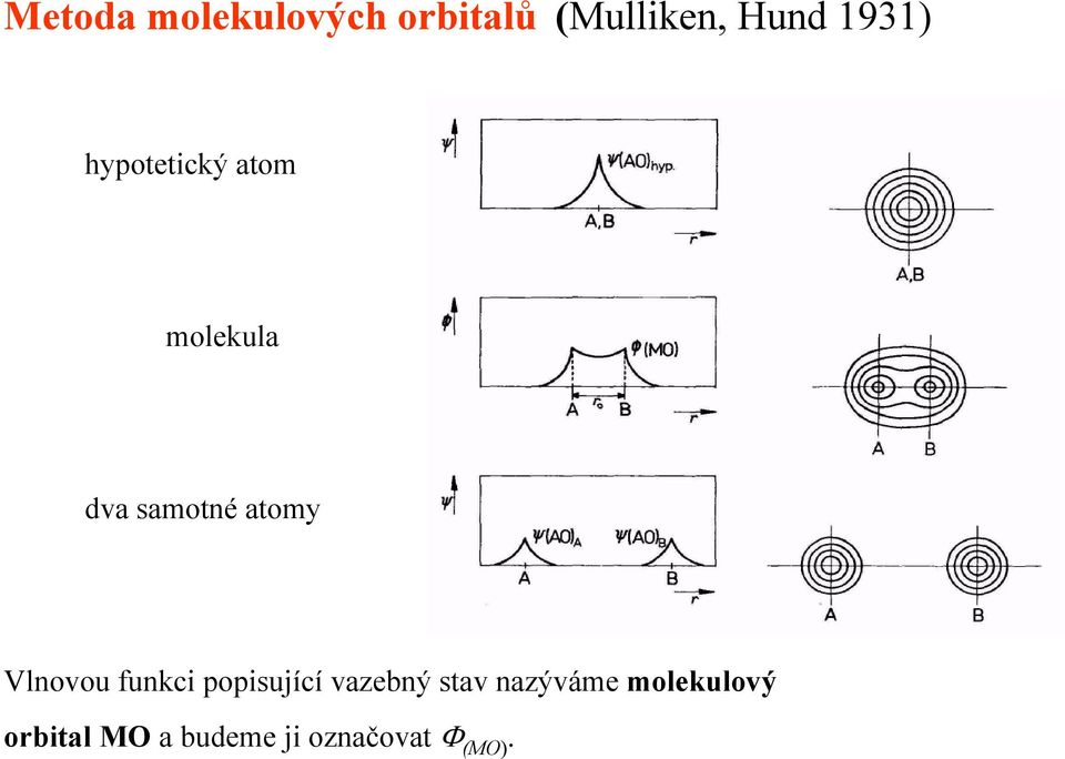 atomy Vlnovou funkci popisující vazebný stav