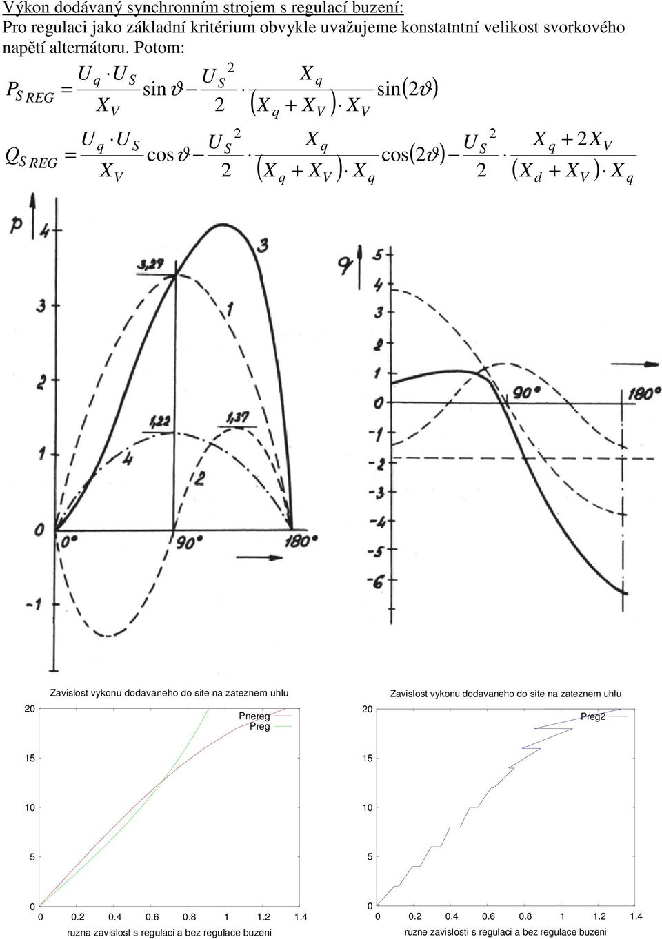 Potom: P Q RG RG sin sin( ) ( ) ( ) ( ) ( ) Zavislost vykon oavaneho o site na zateznem hl Pnereg Preg