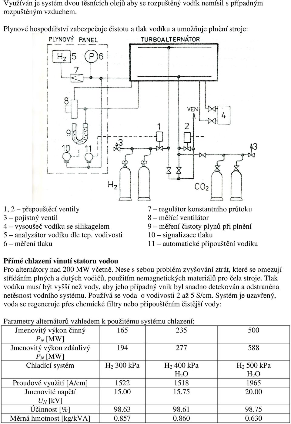 voivosti 6 měření tlak 7 reglátor konstantního průtok 8 měřící ventilátor 9 měření čistoty plynů při plnění 1 signalizace tlak 11 atomatické připoštění voík Přímé chlazení vintí stator voo Pro