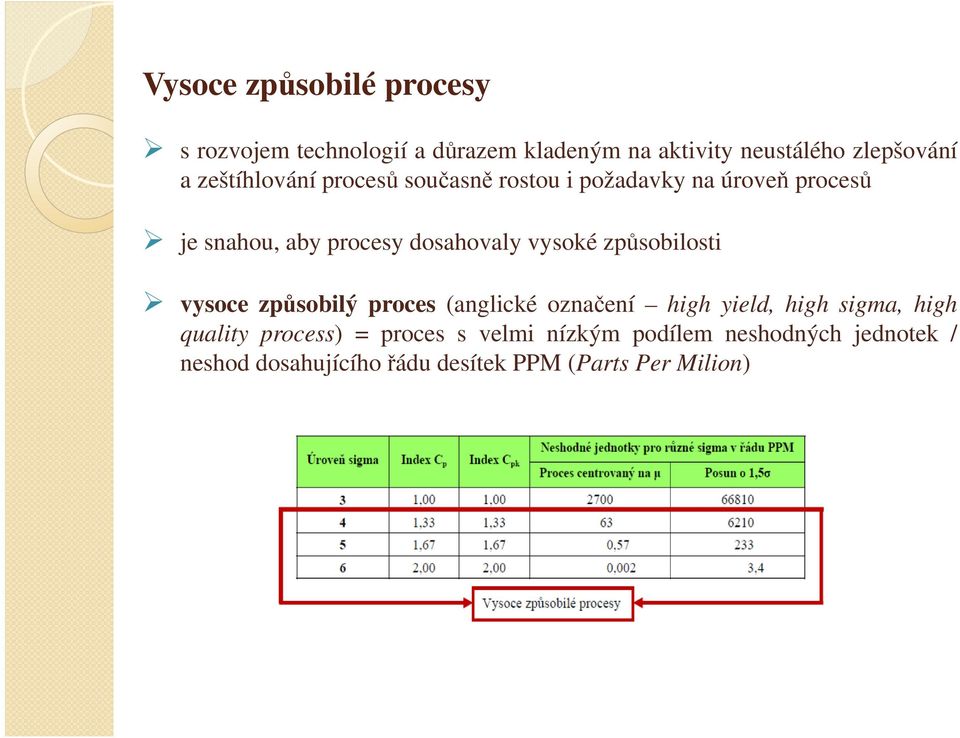 vysoké způsobilosti vysoce způsobilý proces (anglické označení high yield, high sigma, high quality