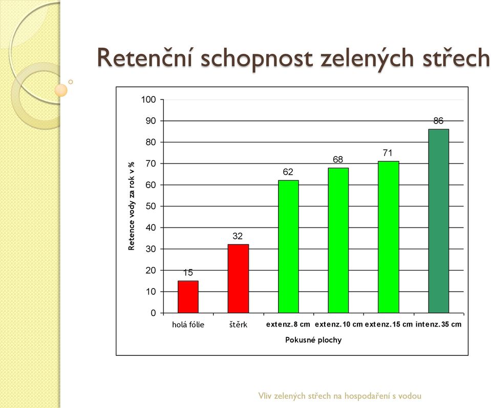 fólie štěrk ext enz.8 cm ext enz.10 cm ext enz.