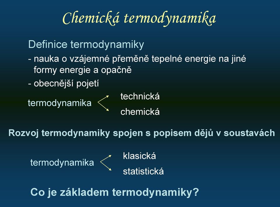 termodynamika technická chemická Rozvoj termodynamiky spojen s popisem