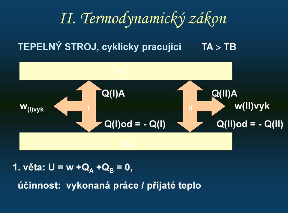 w(ii)vyk Q(I)od = - Q(I) Q(II)od = - Q(II) B 1.