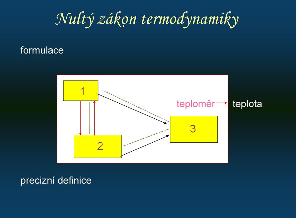 formulace