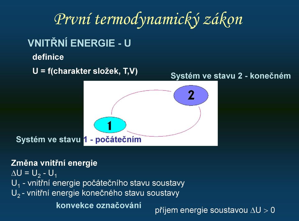 vnitřní energie U = U 2 - U 1 U 1 - vnitřní energie počátečního stavu soustavy U