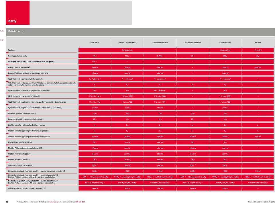 tuzemsku 9, / 2) 9, / 2) 9, / 3) 9, / 2) Vklad hotovosti v Kč prostřednictvím Vkladového bankomatu KB ve prospěch účtu v Kč nebo v cizí měně, ke kterému je karta vedena 9,- 9,- 9,- 9,- 9,- Výběr