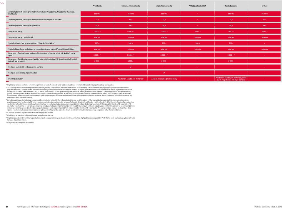 Stoplistace karty z podnětu KB Vydání náhradní karty po stoplistaci 6) / vydání duplikátu 4) 200, 200, 200, 200, 200, Vydání důkazního prostředku o provedení oznámení o ztrátě/krádeži/zneužití karty